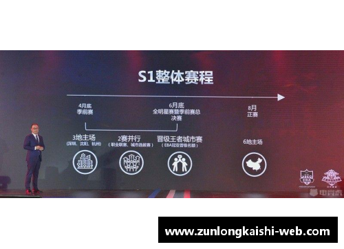 从篮球梦开始：如何实现从业余到职业篮球联赛的跃升